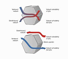 Schéma: Automatický letní bypass