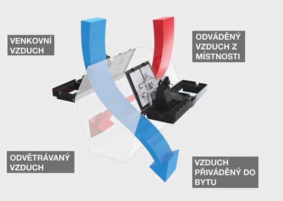 Systém modulačního bypassu