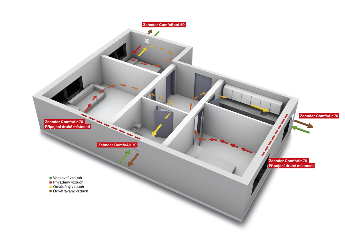 Komfortní decentrální větrání v malé bytové jednotce.