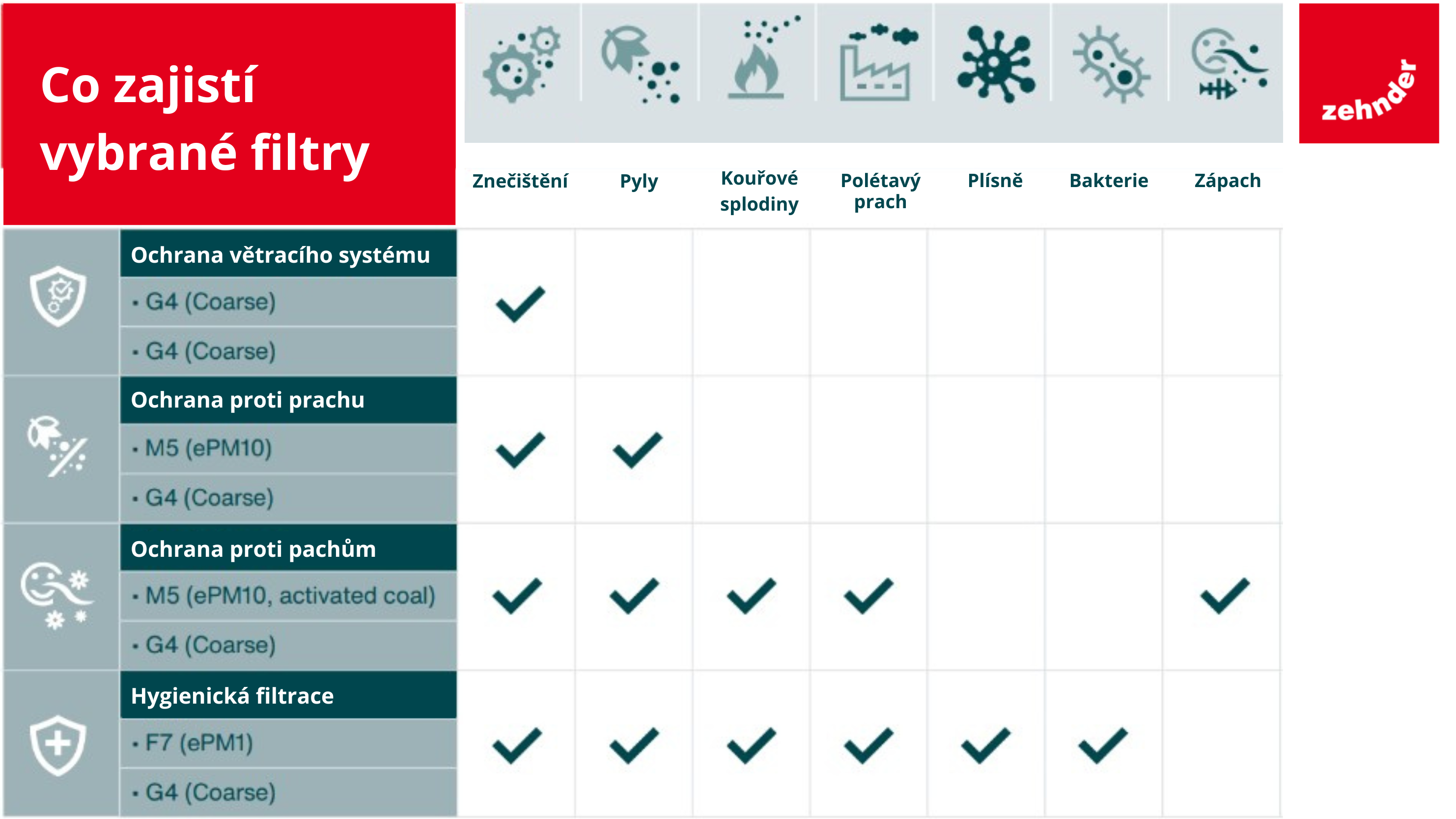 Typy filtrů a doporučený interval jejich výměny